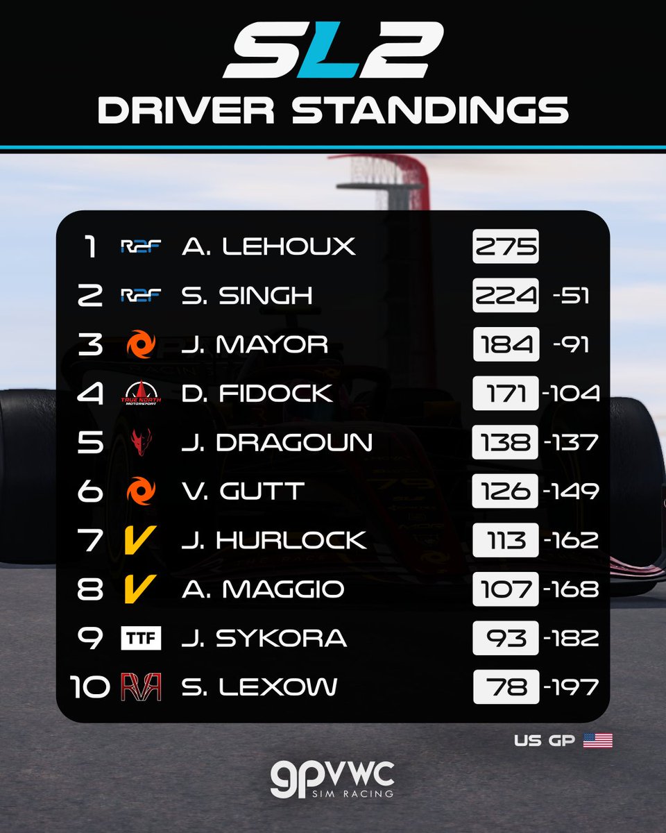 GPVWC Simracing tweet media