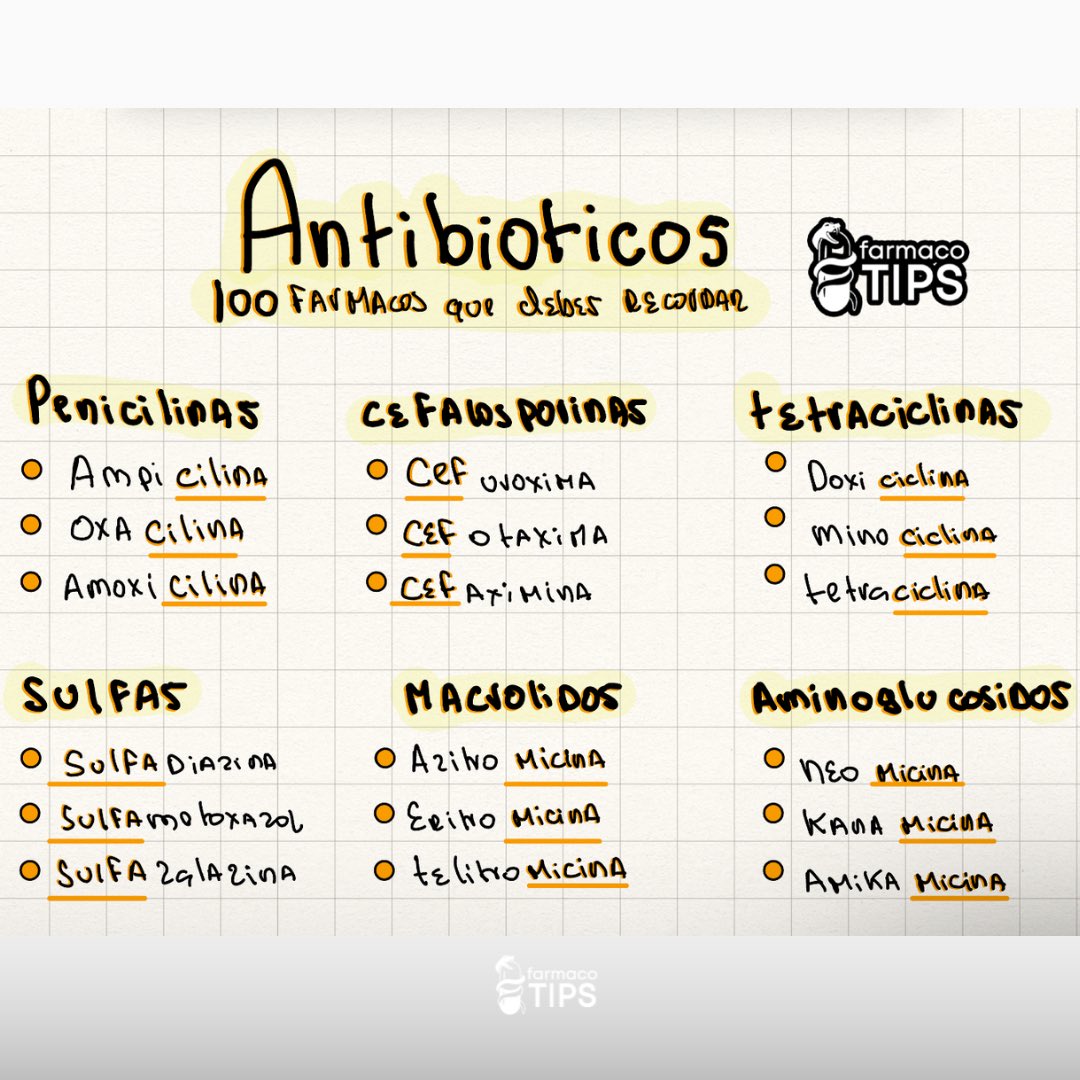 farmacotips's tweet photo. ANTIBIÓTICOS que debes recordar: https://t.co/kyMTtjJeLx