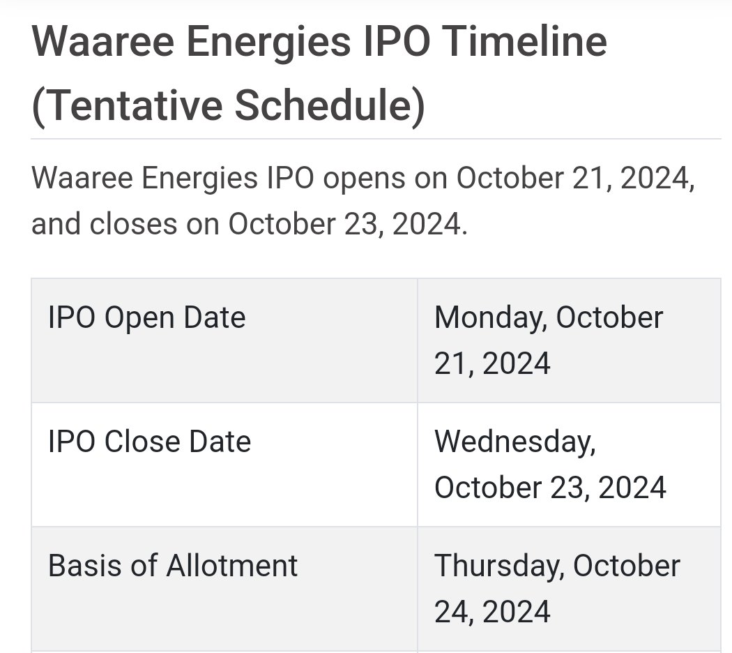 Dr_Kum_Dawai's tweet photo. @ipo_agarwal @SEBI_India needs to take action against linkintime for not following ipo timelines, 
Waree energy allotment is still not out. 
But koi kuch krta hi nhi. 

But nobody takes stand @anantladha25 @pankajladha_ @themukulagrawal https://t.co/Nmam7znZwE
