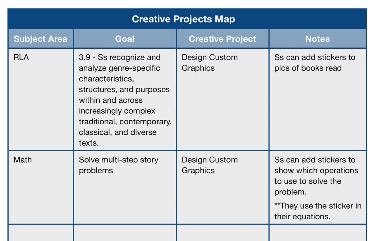 Create Custom Graphics Activity = Academic Stickers 

education.apple.com/story/250013957

#wearelcp #thewestway 
#AppleLearningCoach #AppleDistinguishedSchools 
#EveryoneCanCreate <a href="/AppleEDU/">Apple Education</a>