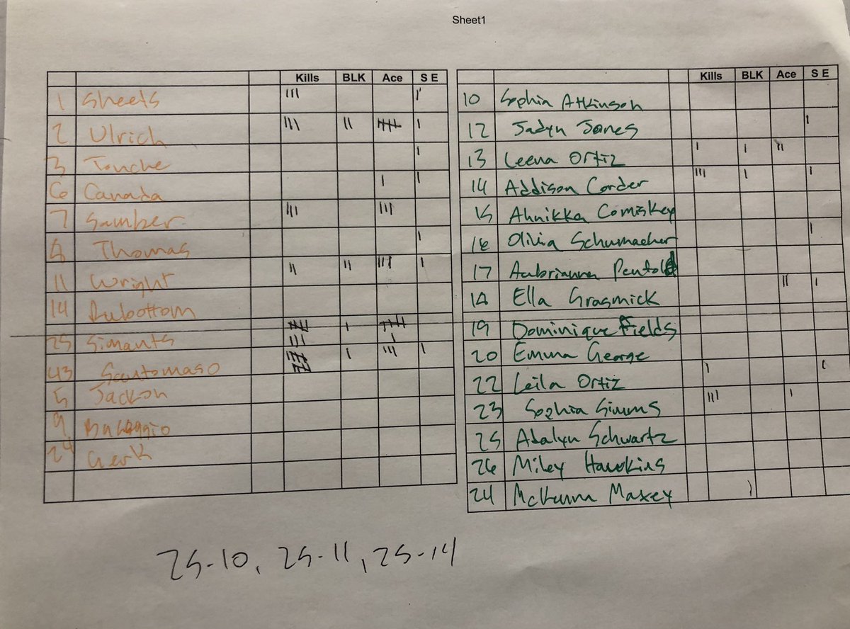 KSTC Sports tweet media