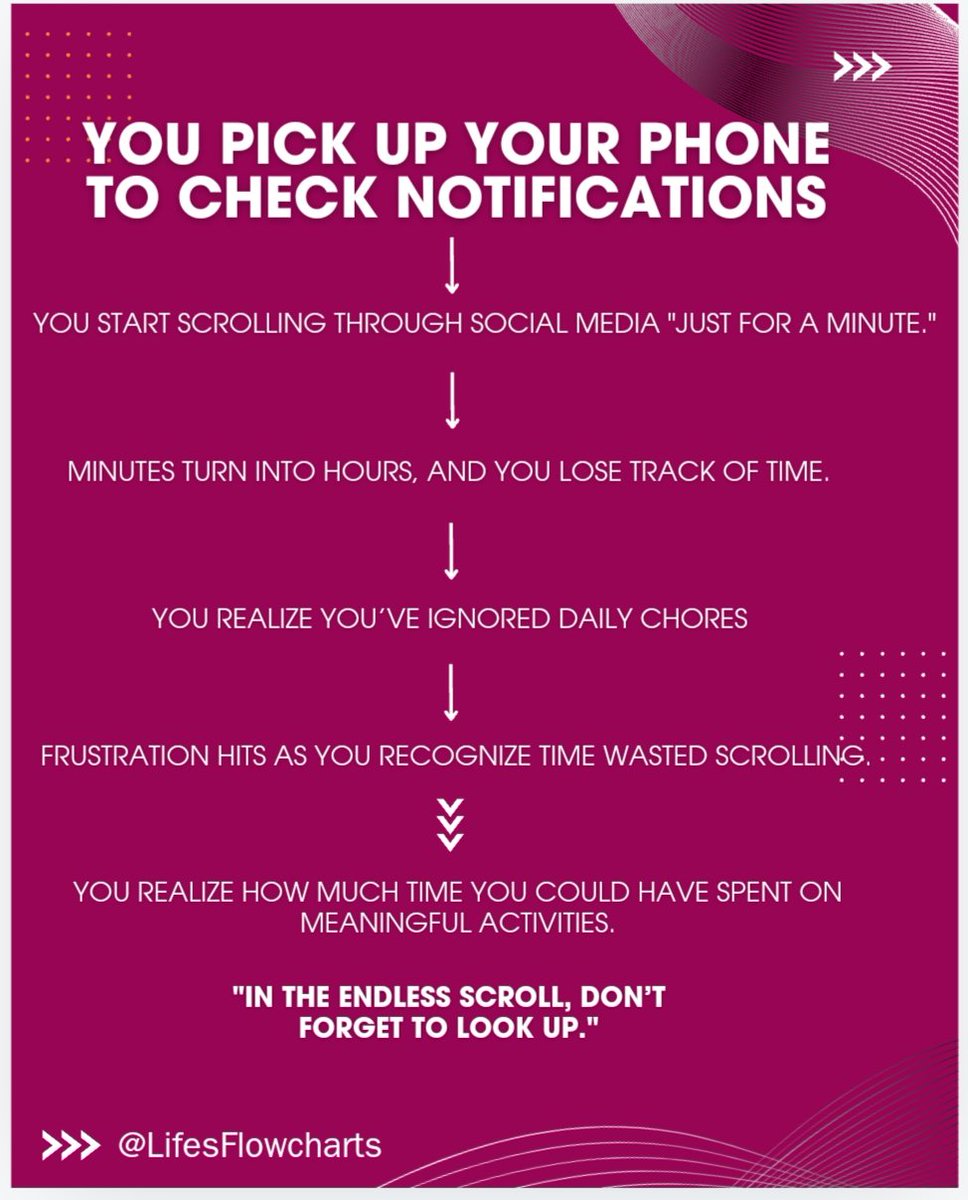 LifesFlowcharts's tweet image. #Prabhas #Pushpa2TheRule