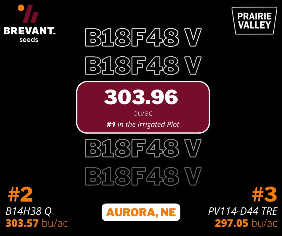 Brevant and Prairie Valley showing up strong with high yields in this plot in Aurora! Be sure to get with an Aurora Cooperative seed representative today to get your seed acres booked with us!