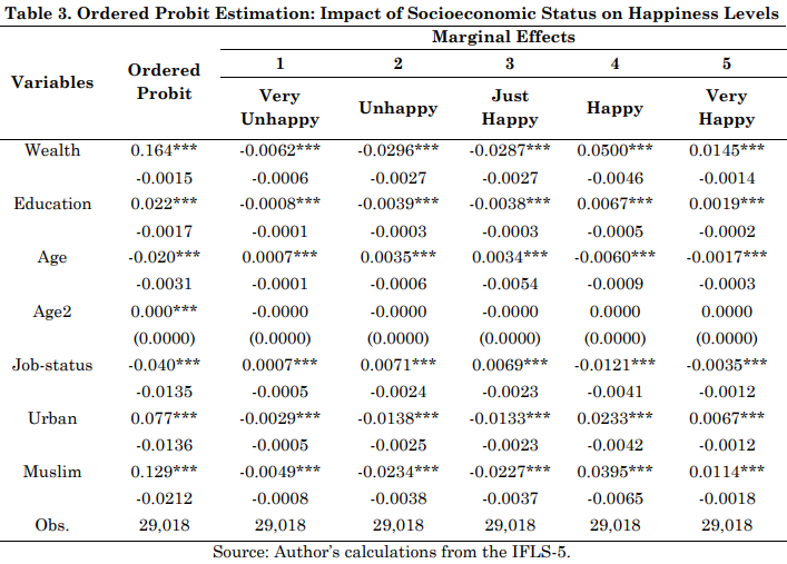 JEP_Journal's tweet photo. Indriana, Intan Solikhah, et al. “Examining The Impact of #SocioeconomicStatus Factors on #Happiness Levels in #Indonesia.” Jurnal Ekonomi Pembangunan: Kajian Masalah Ekonomi Dan Pembangunan, vol. 25, no. 1, June 2024, pp. 21–31. https://t.co/2JfRS35bl4, https://t.co/y8VEgie1EM https://t.co/F1wUzjLpC4