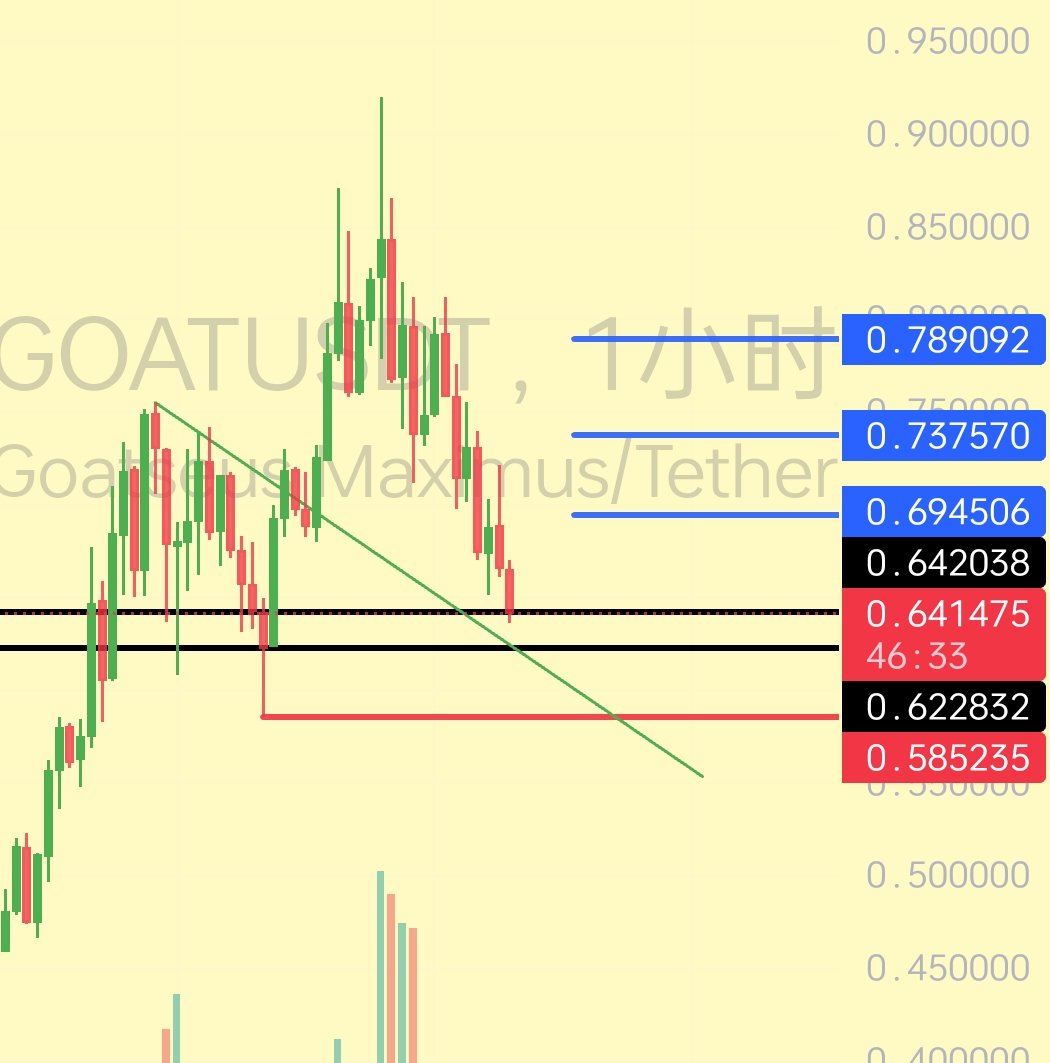 YiChenBTC996's tweet image. ＃goat