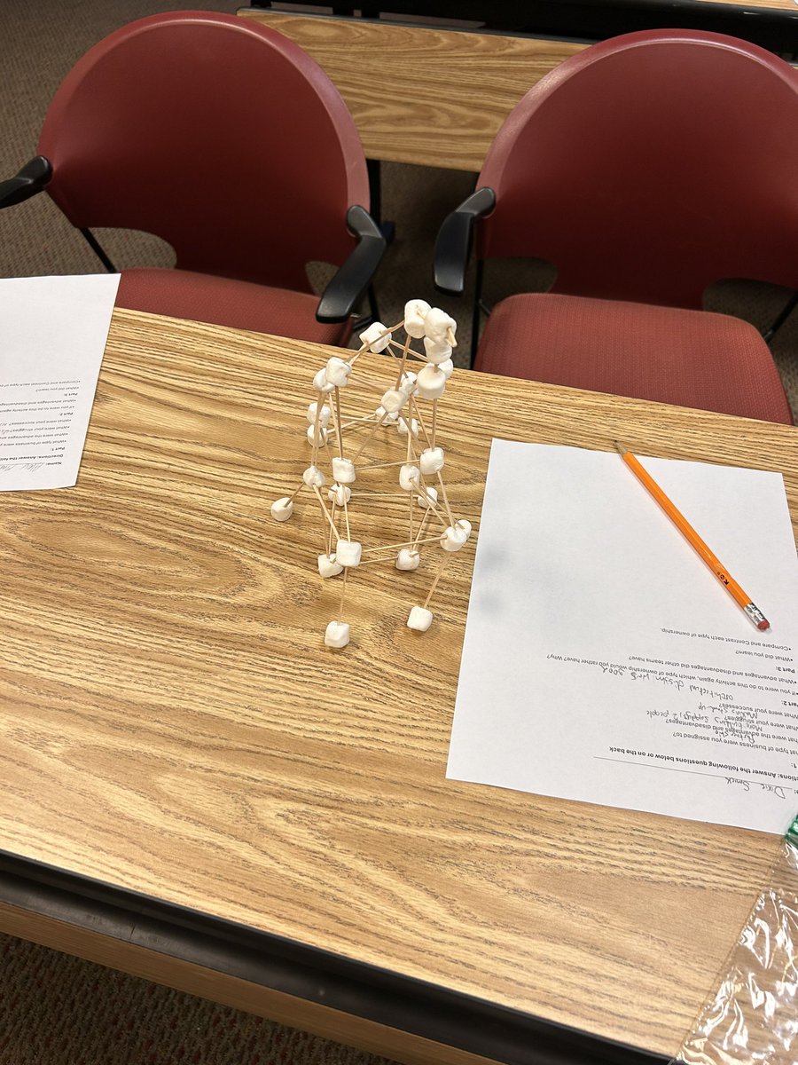 MrDanHeaver's tweet photo. We did some marshmallow tower building today to reinforce the difference in the types of business ownership: proprietorship, partnership, and corporation. Today’s tallest structure was 44.vm by a partnership.  #othsintrotobiz https://t.co/d23uWohCuY
