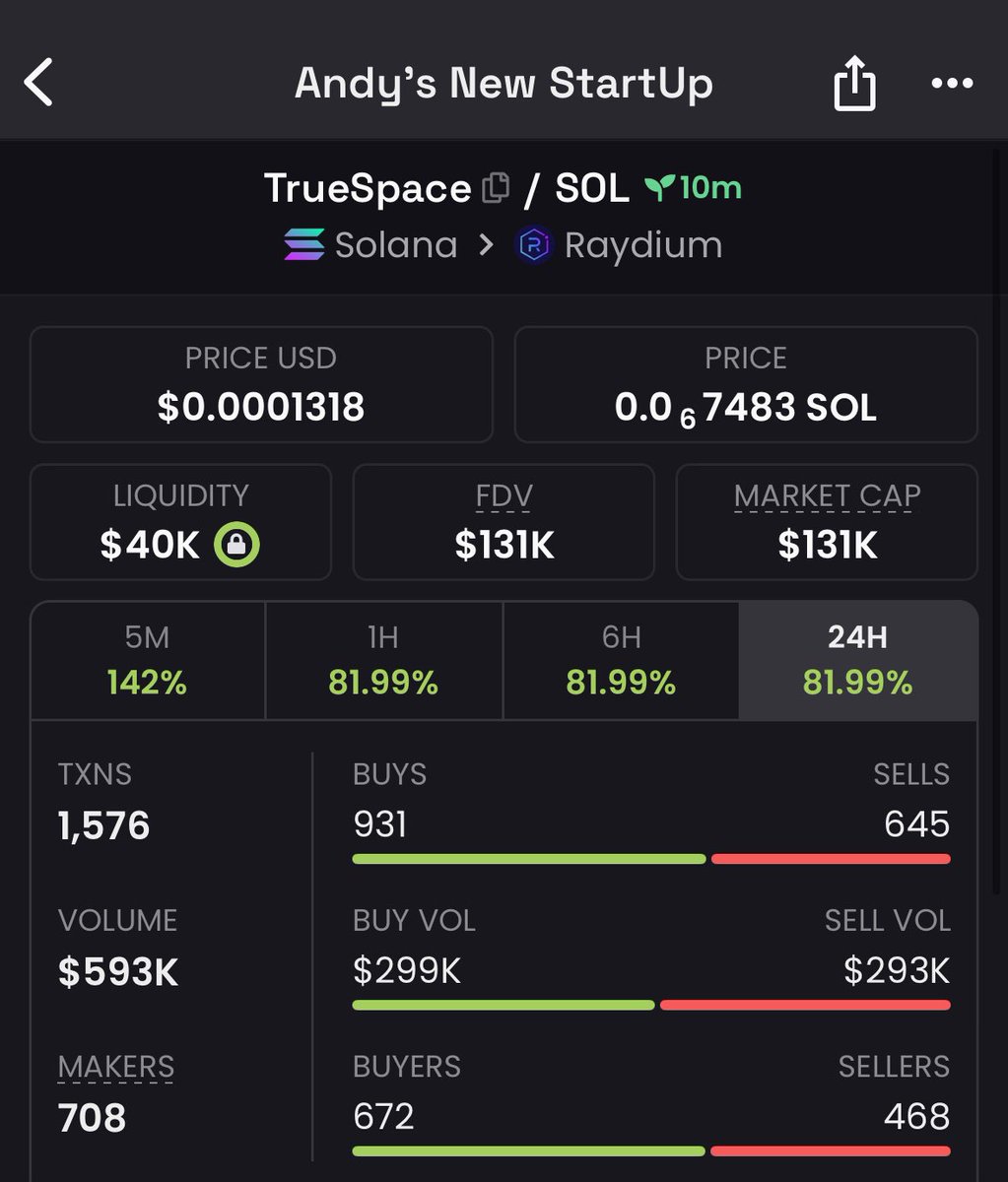 BtcPuppet's tweet photo. Aped #TrueSpace
2j48qpWJpWNHoWhsmWsdmaA1wKP7qaoYJfwhAbrkpump
Hope the dex will be updated.
Risky Gamble https://t.co/YEwFY5GpHB