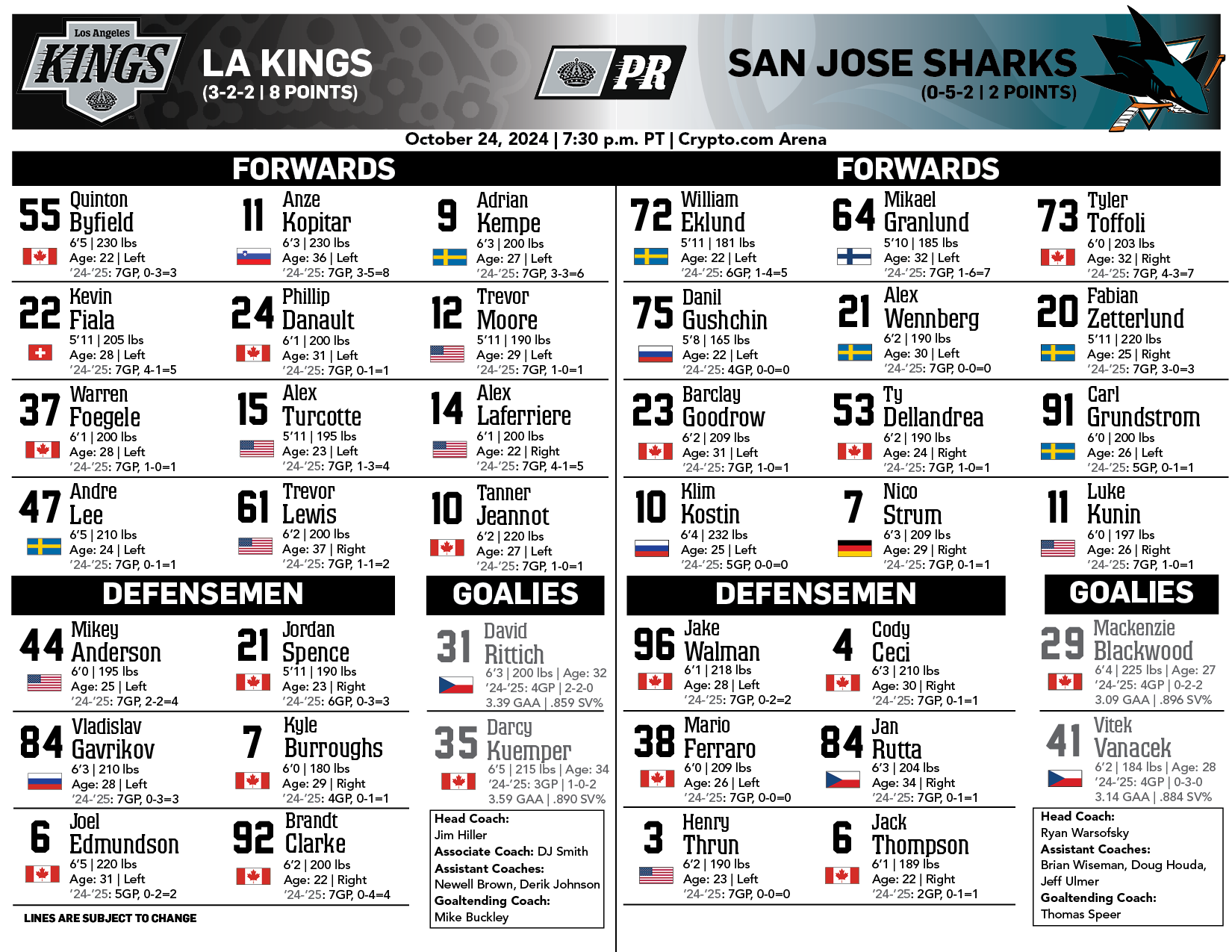 la-kings-pr-on-x-tonight-s-projected-lakings-lines-for-our-24-25-home-opener-fanduelsn-west-la-kings-app-https-t-co-kkfsoeg4j3-x