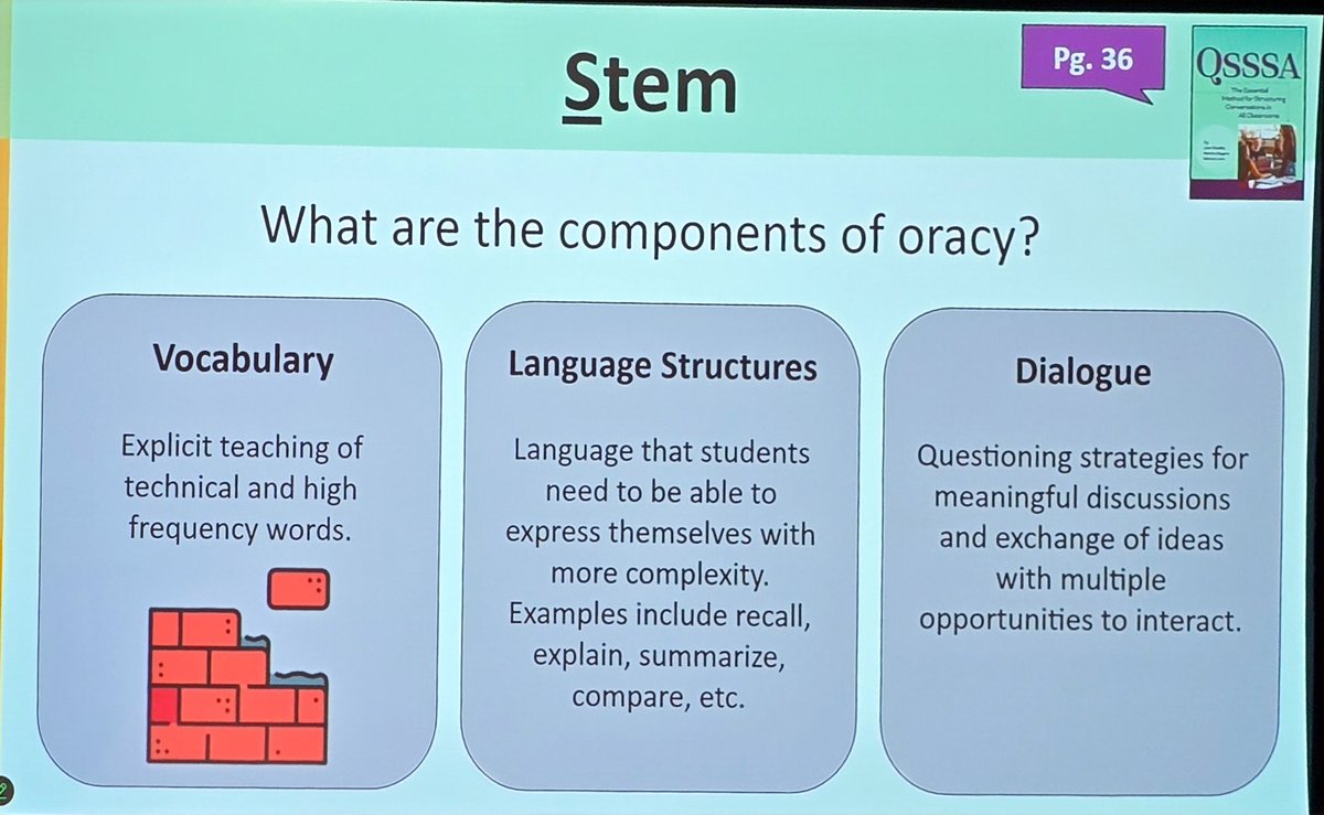 Virginia_odessa's tweet photo. @DRMLARA sharing the components of #oracy stressing that if we want our students to communicate with rich #AcademicLanguage they have to speak it, before they write it @ECISD_Bil_ESL #Bilingualism #Biliteracy https://t.co/jCL0sKSNo3