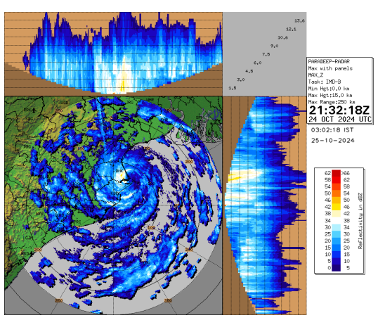 Indiametdept's tweet photo. THE SEVERE CYCLONIC STORM “DANA” (PRONOUNCED AS DANA) OVER NORTHWEST BAY OF BENGAL MOVED NORTHNORTHWESTWARDS WITH A SPEED OF 17 KMPH DURING PAST 06 HOURS AND LAY CENTRED AT 0230 HRS IST OF TODAY, THE 25TH OCTOBER, OVER ODISHA COAST NEAR LATITUDE 20.75° N AND LONGITUDE 86.95°E, ABOUT 10 KM SOUTHEAST OF DHAMARA AND 10 KM NORTH-NORTHWEST OF HABALIKHATI NATURE CAMP (BHITARKANIKA). LATEST OBSERVATIONS INDICATE THAT THE SYSTEM IS CROSSING THE COAST.

LATEST OBSERVATIONS INDICATE THAT THE SYSTEM IS CROSSING THE NORTH ODISHA COAST CLOSE TO HABALIKHATI NATURE CAMP (BHITARKANIKA) AND DHAMARA AS A SEVERE CYCLONIC STORM WITH A WIND SPEED OF 100-110 KMPH GUSTING TO 120 KMPH. LANDFALL PROCESS CONTINUES AND THE FORWARD SECTOR OF THE WALL CLOUD REGION HAS ENTERED INTO THE LAND. THE LANDFALL PROCESS WOULD CONTINUE TILL TODAY, THE 25TH OCTOBER MORNING. 

AFTER LANDFALL IT IS LIKELY TO MOVE NEARLY WESTNORTHWESTWARDS ACROSS NORTH ODISHA AND WEAKEN GRADUALLY INTO A CYCLONIC STORM BY FORENOON OF TODAY, THE 25TH OCTOBER.