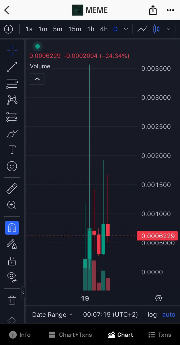 alpatch3_0's tweet image. what people think about $meme and his possibility ?

EWy1HPEUq4Lgm6H4pQ8augEuJ7WRwJgENZMTAUzrpump

and this chart ?