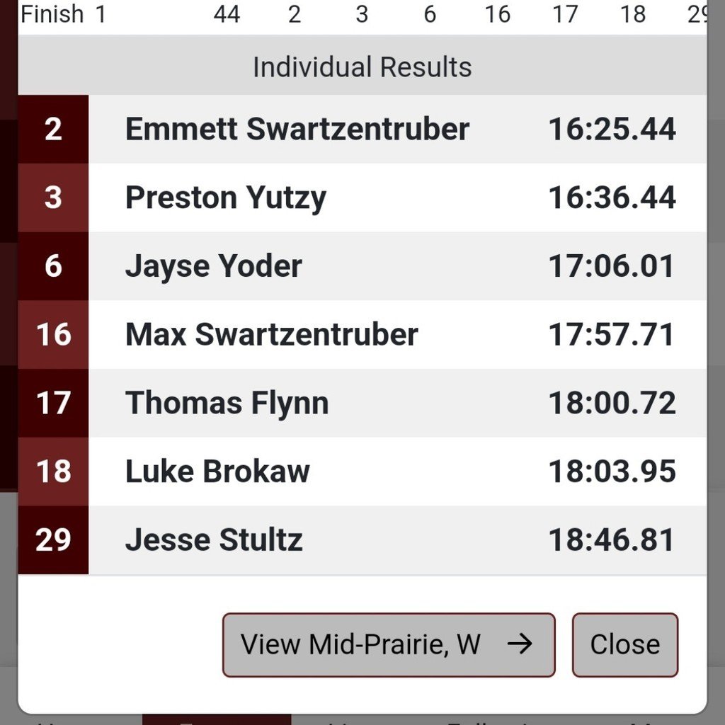 Mid_Prairie's tweet photo. Congrats to the Golden Hawk XC teams for winning the state qualifying meet and advancing to the state meet! https://t.co/McHQczv5eu