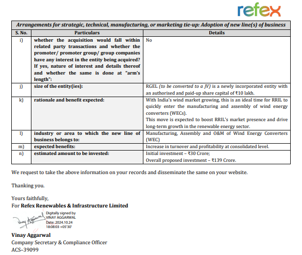 vluxeinvests's tweet photo. 🟢 Refex Renewables announces new business venture! 🏗️
🔹#REFEXRENEW entered a #JV with Winvision Enterprises for wind energy solutions as an OEM provider of wind turbine generators & components.
🔹Initial investment of ₹30 Cr with overall proposed investment at ₹139 Cr.
#Renewables #WindEnergy #Sustainability #BusinessGrowth
