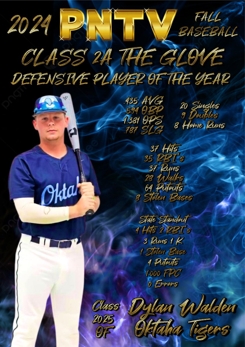 #OKPrepStory: Dylan Walden of the
Oktaha Tigers is named Prep Nation’s
Inaugural Winner for Class 2A Defensive
Player of the Year.

State Standout
4 H, 2 RBI’s, 3 R
4 PO
1.000 FPC 0E

.435 AVG
.594 OBP
1.381 OPS
.787 SLG

37 H
20 S
9 D
8 HR

35 RBI’s
37 R
28 W

64 PO
.985 FPC 1 E