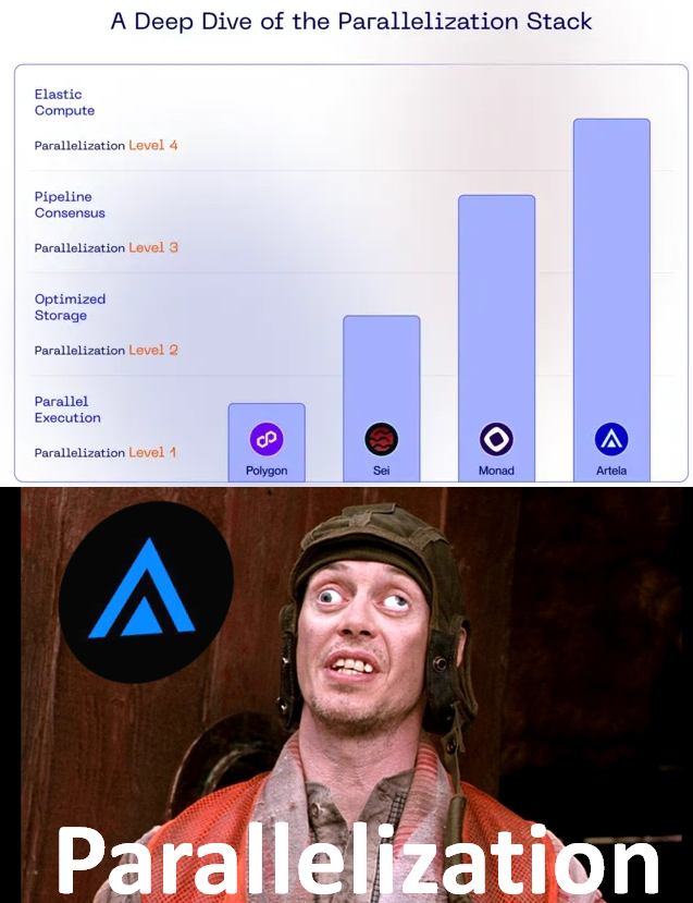 BOMBERuss's tweet image. #Parallelization #ArtelaNetwork #ArtelaStar #meme #blockchain #ART