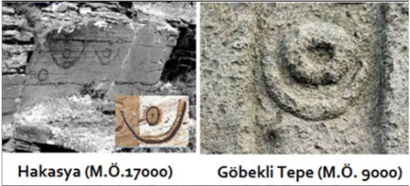 Çinliler, 12 Hayvanlı Takvimi TÜRKLERDEN öğrendi. 
Peki, TÜRKLER kimden öğrendi?

 "GÖKLERDEN"