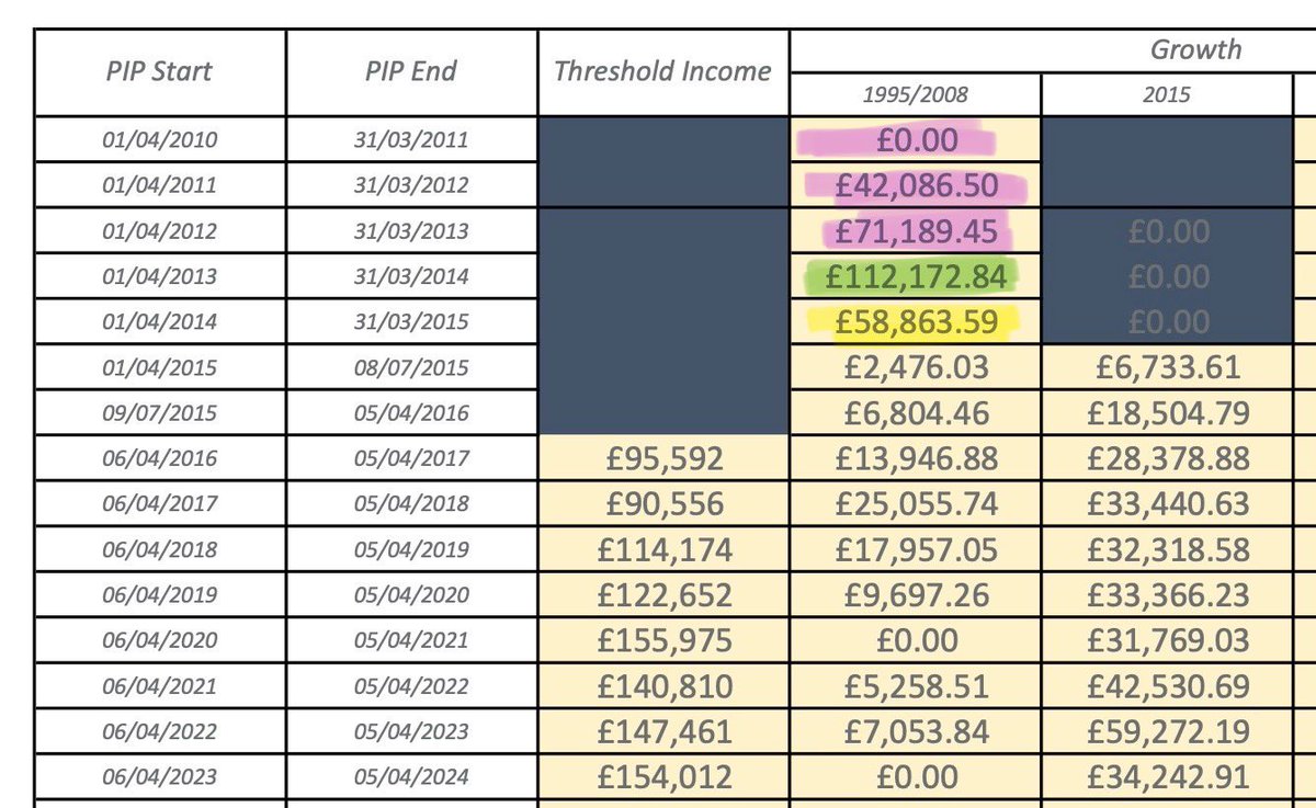 radiabologist's tweet photo. @gdcuk @00Sev @goldstone_tony @DocMPR @medicaccountant @nhs_pensions @NHSBSA @Jack__Needham @AISMANewsline @gdcuk I’ve found the exact historical error figure for 2014-15 on RPSS in the data you used for my Medifintech report,  from the AA &amp; service extract. 
I know these 2010-2015 figures are incorrect because @Jack__Needham recalculated them in 2019, the RPSS has the old ones https://t.co/8DUdpY9PhV