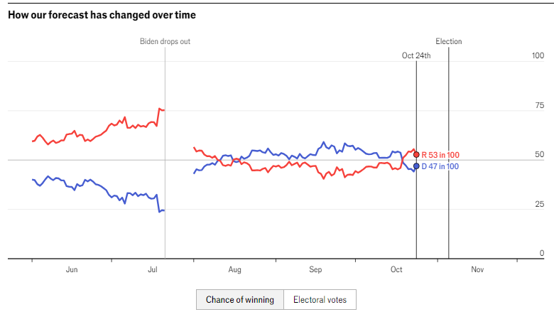 Eric Daugherty tweet media
