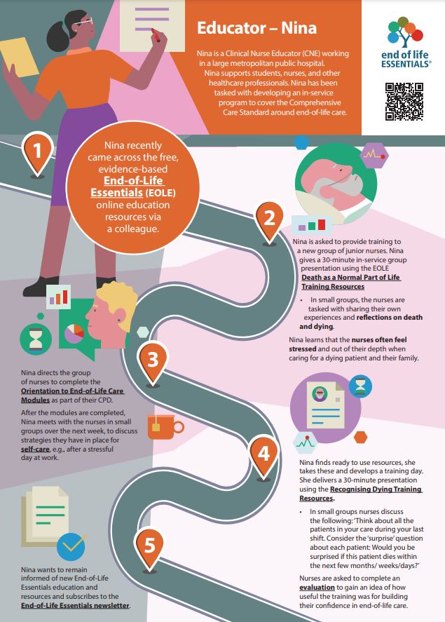 EOL Essentials (@eolessentials) on Twitter photo 🆕Introducing the first of our Patient & Learner Pathways! In this scenario #ClinicalNurseEducator 'Nina' leads an in-service program to cover the #ComprehensiveCareStandard on #EndofLifeCare Find Pathways here to download, share & print!➡️endoflifeessentials.com.au/News-and-Resou… #Training 🆕Introducing the first of our Patient & Learner Pathways! In this scenario #ClinicalNurseEducator 'Nina' leads an in-service program to cover the #ComprehensiveCareStandard on #EndofLifeCare Find Pathways here to download, share & print!➡️endoflifeessentials.com.au/News-and-Resou… #Training