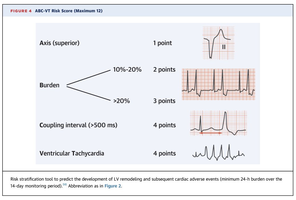 DrWillWatson's tweet photo. One remarkable thing about this (clinically really useful) article is how little we know about the pathophysiology of tachycardia mediated CM. Reduced calcium transients and fibrosis seem to play a role.
https://t.co/SDQRItqsLx https://t.co/wwZwDDH9k9