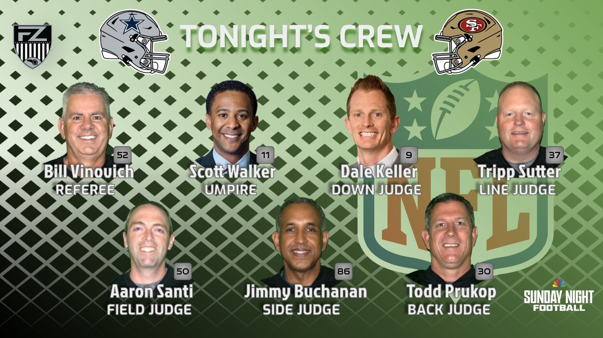 footballzebras's tweet image. Sunday night zebras
#DallasCowboys #FTTB
👑R 52 Bill Vinovich
🦓U 11 Scott Walker
⬇️DJ 9 Dale Keller
➖LJ 37 Tripp Sutter
🌾FJ 50 Aaron Santi
↖️SJ 86 Jimmy Buchanan
🔙BJ 30 Todd Prukop
📺RO Denise Crudup
#DALvsSF @SNFonNBC