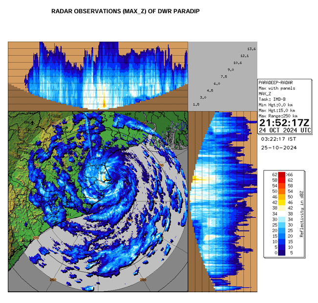 Indiametdept's tweet photo. THE SEVERE CYCLONIC STORM “DANA” (PRONOUNCED AS  DANA) MOVED NORTH-NORTHWESTWARDS AND CROSSED  THE NORTH ODISHA COAST CLOSE TO HABALIKHATI NATURE  CAMP (BHITARKANIKA) AND DHAMARA DURING 0130-0330  HRS IST OF TODAY, THE 25TH OCTOBER AS A SEVERE  CYCLONIC STORM WITH A WIND SPEED OF 100-110 KMPH  GUSTING TO 120 KMPH.     IT LAY CENTRED AT 0330 HRS IST OF TODAY, THE 25TH  OCTOBER, OVER NORTH COASTAL ODISHA NEAR LATITUDE  20.85° N AND LONGITUDE 86.90°E, ABOUT 10 KM NORTH OF  DHAMARA AND 20 KM NORTH-NORTHWEST OF HABALIKHATI  NATURE CAMP (BHITARKANIKA).
LANDFALL PROCESS CONTINUES AND THE REAR SECTOR OF  THE CYCLONE IS ENTERING INTO LAND.  THE LANDFALL  PROCESS WOULD CONTINUE FOR NEXT 2-3 HOURS.    IT IS LIKELY TO MOVE NEARLY WEST-NORTHWESTWARDS ACROSS  NORTH ODISHA AND WEAKEN GRADUALLY INTO A CYCLONIC  STORM BY FORENOON OF TODAY, THE 25TH OCTOBER.      THE SYSTEM IS UNDER CONTINUOUS SURVEILLANCE OF THE  DOPPLER WEATHER RADAR AT PARADIP.