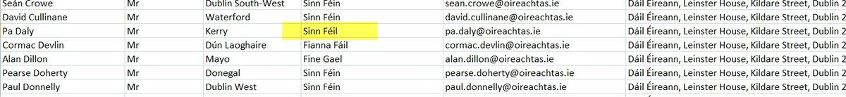 Time_To_Restore's tweet photo. We used only official data, downloaded directly from https://t.co/dhPI768hLO, to compile our posts today.

An interesting point we noted in one particular official oireachtas file is the mention of "Sinn Féil". 

We took the liberty of correcting this in our analysis. https://t.co/iUXuWFH3Y6