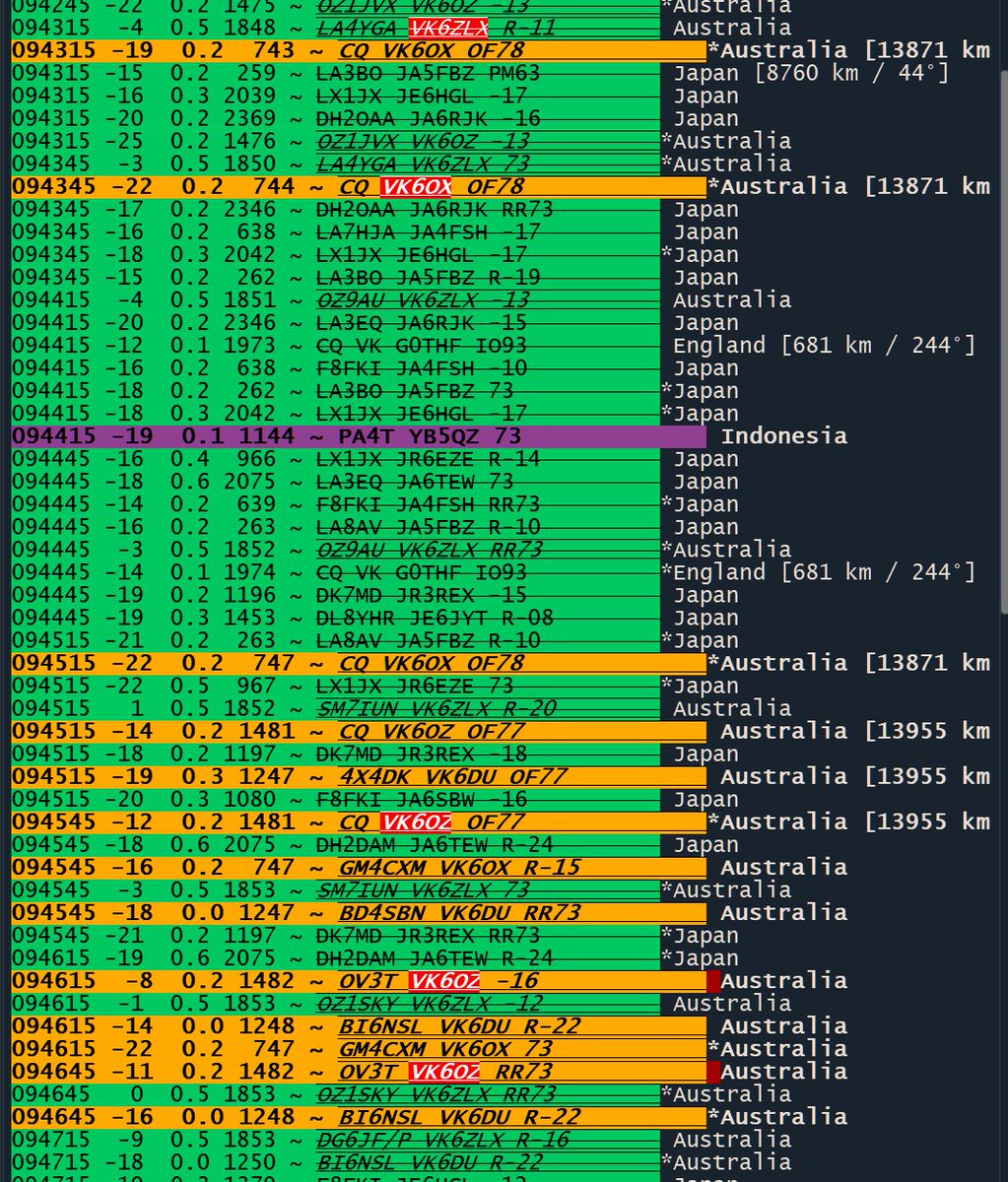 ov3t1's tweet photo. Todays activity on 50MHz. Indonesia, Japan and Australia #ov3t #6m #50mhz https://t.co/eKD7EkjF8k