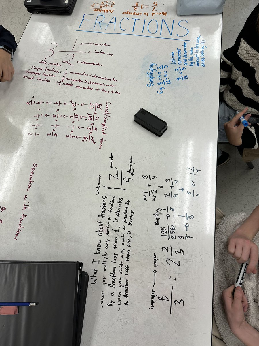 MrDolmaya's tweet photo. What do you remember about fractions? Grade 7/8 Gifted class wrote down everything they could possibly remember about fractions as we head into the unit. https://t.co/Z0iS0fha9f