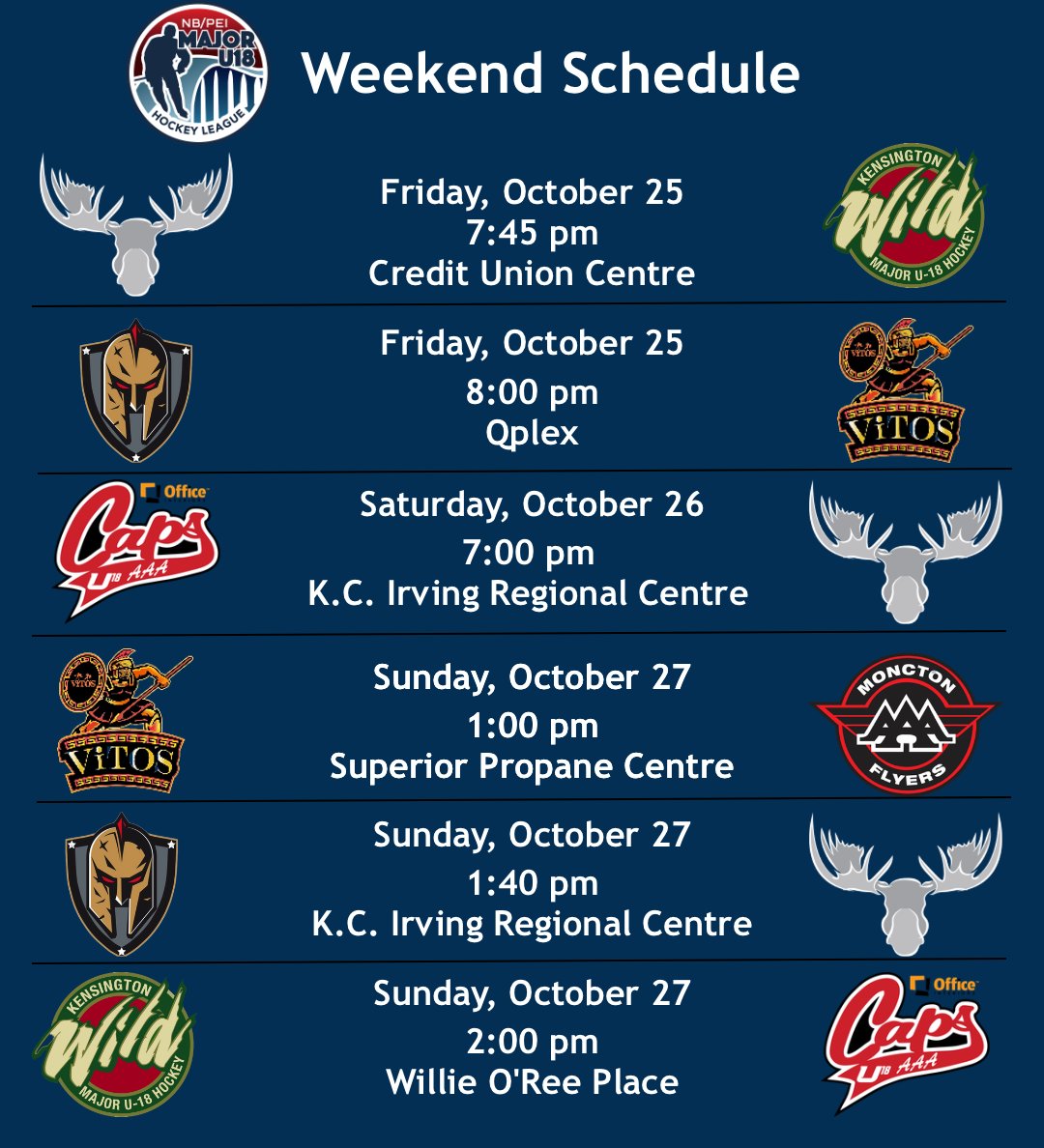 NB PEI Major U18 Hockey League (@nbpeimu18hl) on Twitter photo We're back to regular season action with a full schedule of games. 6 games over 3 days will see lots of great action. Make sure to catch games in person or online at ao.live/nbpeimu18
<a href="/chtownknights/">Charlottetown Island Coastal Knights</a> <a href="/moose_aaa/">Northern Moose Midget AAA</a> <a href="/sjvitoshockey/">Saint John Major U18 Vito's</a> <a href="/U18AAACAPS/">U18 Office Interiors Fredericton Caps</a> <a href="/MonctonFlyers/">Moncton Major U18 Flyers</a> <a href="/KensingtonWild/">Kensington Wild Major U-18</a> We're back to regular season action with a full schedule of games. 6 games over 3 days will see lots of great action. Make sure to catch games in person or online at ao.live/nbpeimu18
<a href="/chtownknights/">Charlottetown Island Coastal Knights</a> <a href="/moose_aaa/">Northern Moose Midget AAA</a> <a href="/sjvitoshockey/">Saint John Major U18 Vito's</a> <a href="/U18AAACAPS/">U18 Office Interiors Fredericton Caps</a> <a href="/MonctonFlyers/">Moncton Major U18 Flyers</a> <a href="/KensingtonWild/">Kensington Wild Major U-18</a>