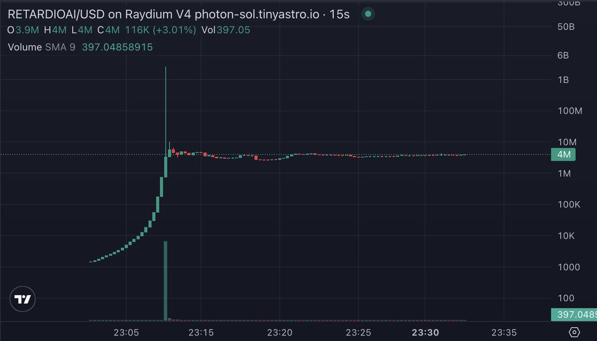 fullstacktard tweet media