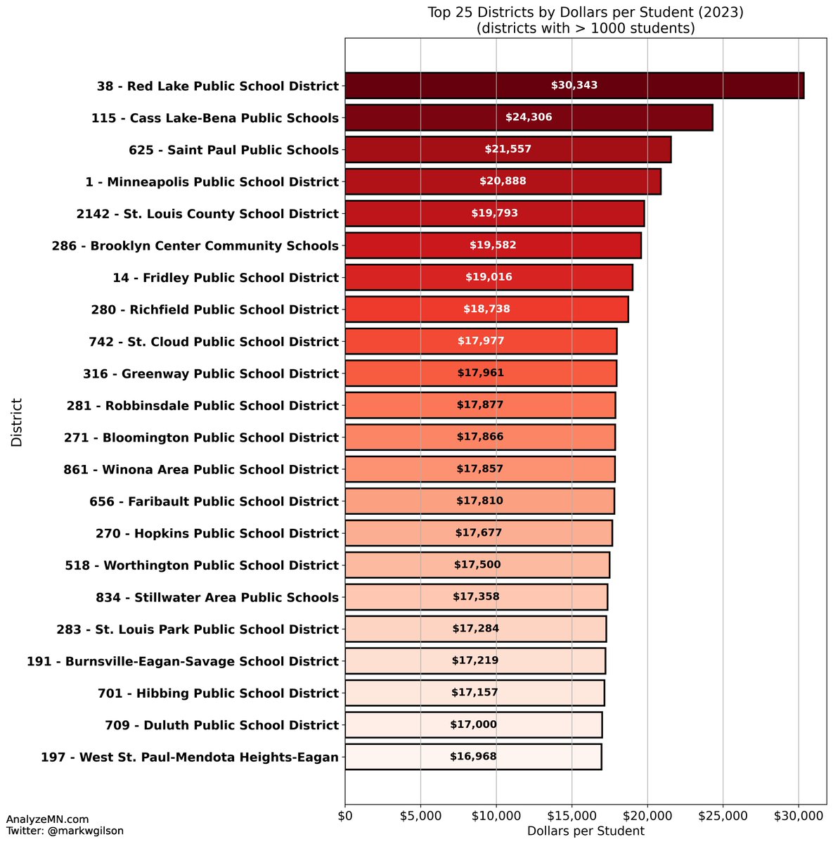 Have you ever wondered which public school districts in Minnesota spend ...