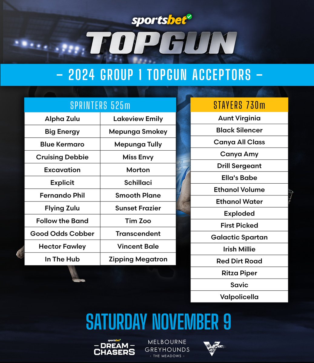 MelbourneGreys's tweet photo. The Topgun Acceptances are in!

The panel has 24 Sprinters &amp; 16 Stayers to pick from. 

Who do you think should be in the final fields? 👇 https://t.co/AVHLedA4VZ