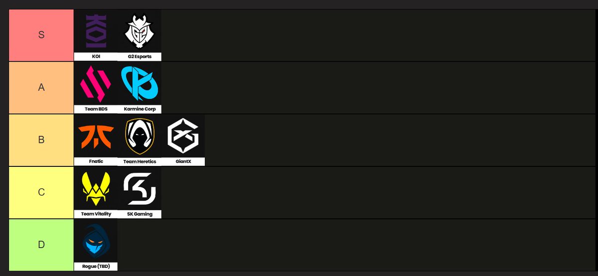 SamuelSMJPR123's tweet photo. Hilo de mis TierLists de la LEC 2025:
1. TierList de los equipos https://t.co/wQgPsUd4SH