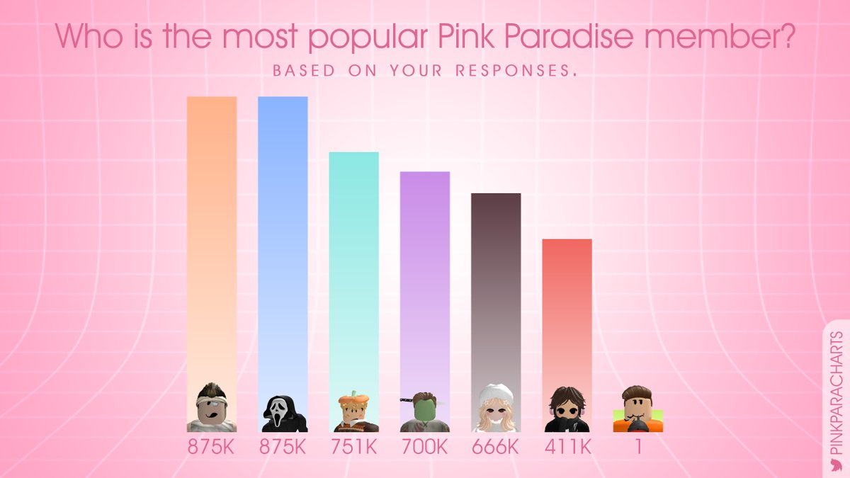 Pink Paran Pink Paradise Charts (@PinkParaCharts) / Posts / X