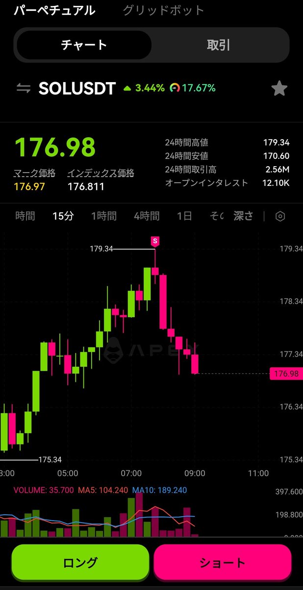 era_0k's tweet image. $SOL ショート
170くらいまで下げると思ってる
 #ApeXOmni