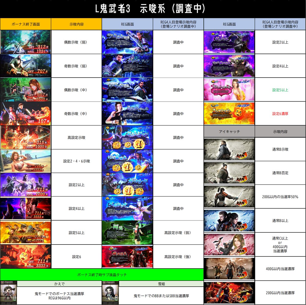 L鬼武者3 アイキャッチ示唆追加】 🔔アイキャッチの内容が追加された