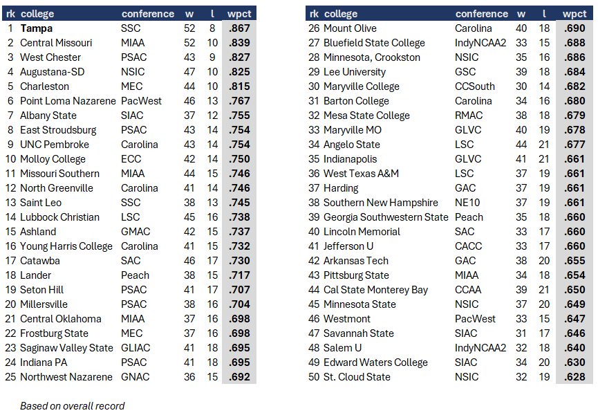 TheBaseballCube.com ⚾️ tweet media