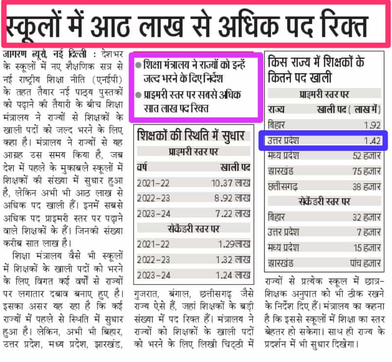 शिक्षक भर्ती संघर्ष टीम (@pteachervacancy) on Twitter photo 