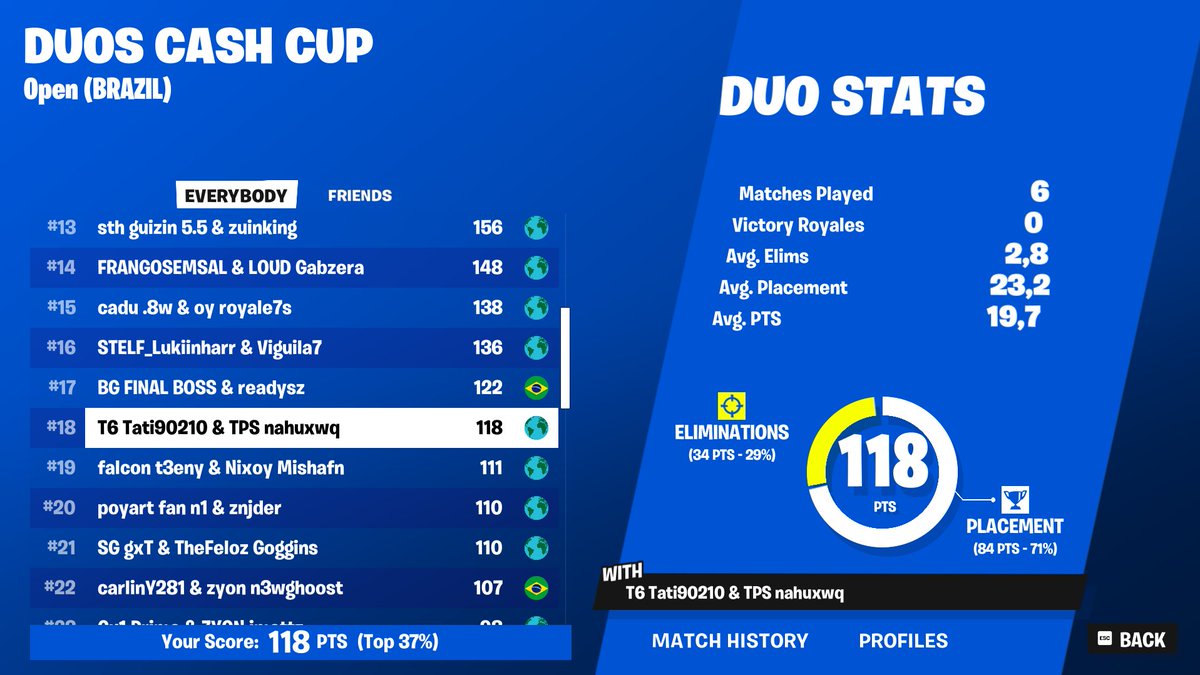 TOP 18 DUO CC FINALS ($200) w/ <a href="/nahuxwq/">nahuxwq</a> 🐐