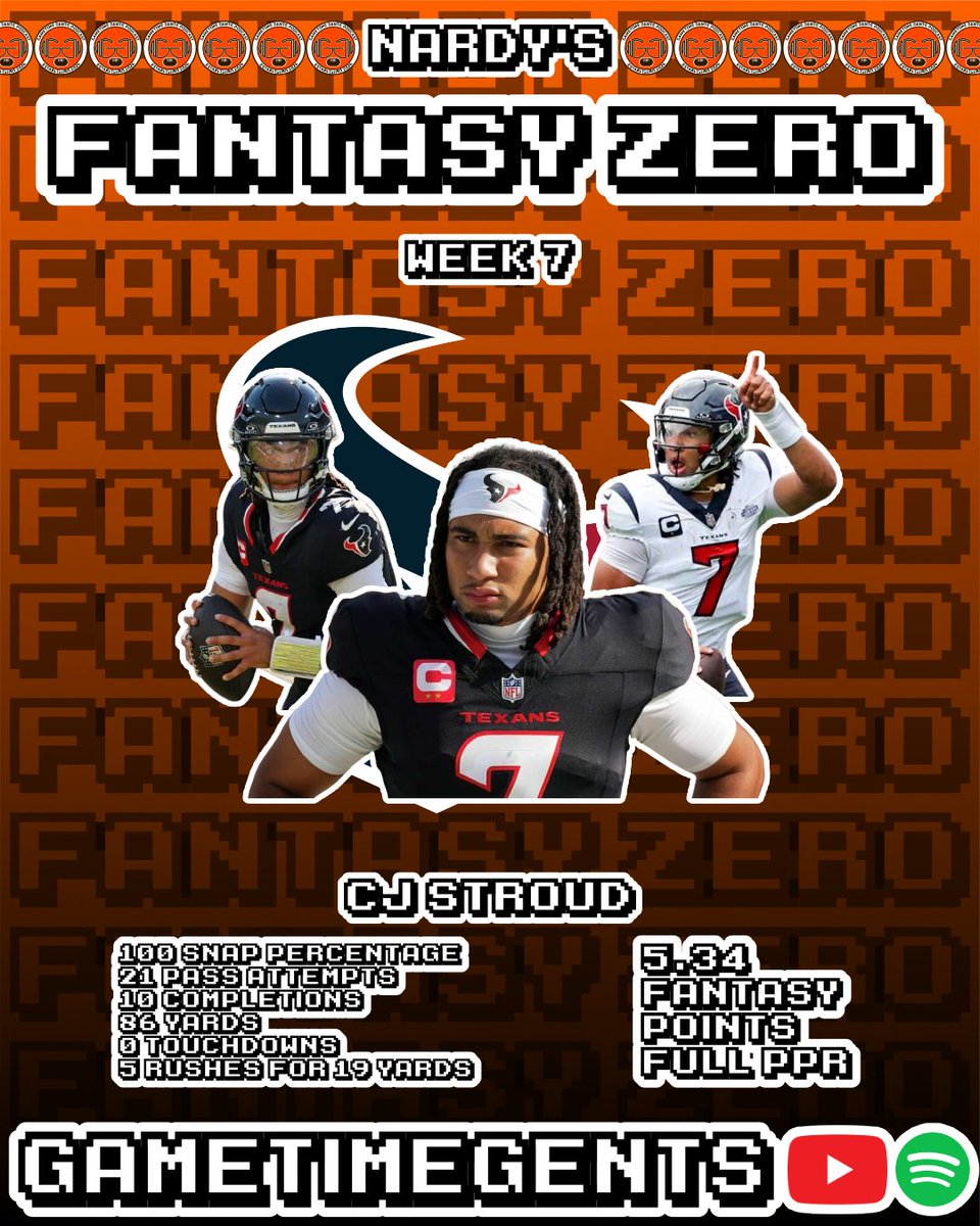 GametimeGents's tweet photo. When things go bad in Fantasy Football, you love nothing more to take to twitter and tell the masses how a certain player's performance lost you your league matchup.  Take a look at our Fantasy Zeros below for week 7 and tell us below, who lost you your league? https://t.co/pYwozteVtJ
