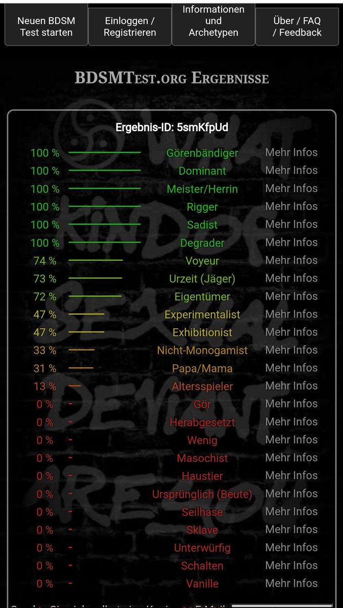 Mein Ergebnis😏😈