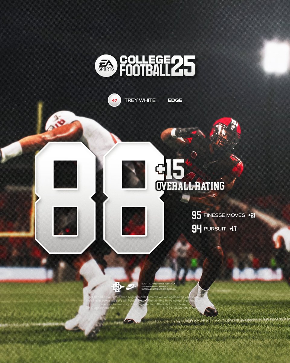 upgraded 🎮

<a href="/TreyWhite28/">Trey White</a> x <a href="/EASPORTSCollege/">EASPORTSCollege</a>