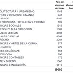 Photo by Federación de Estudiantes PUCP (@fepuc)