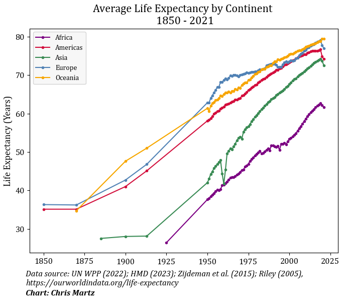ChrisMartzWX's tweet image. Here's the hard case against climate alarmism.

The idea that there is a “climate crisis” revolves around the belief system that global warming is inflicting a great deal of harm on human welfare. 🩹

However, not one measurable metric of relevance paints such a gloomy picture.…