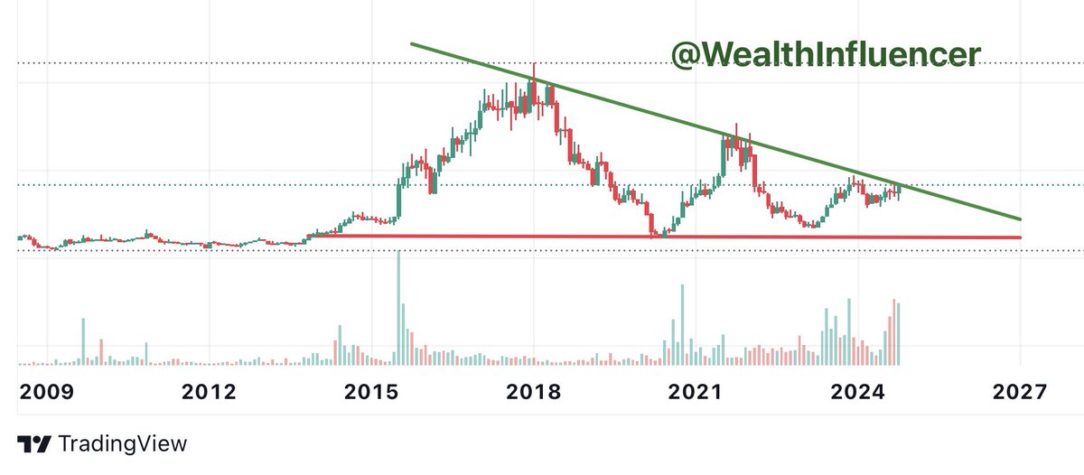 WealthInfluencer tweet media