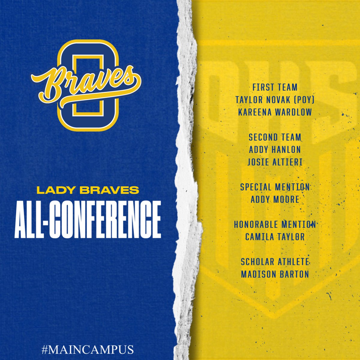 Congrats to our all-conference athletes 💙💛