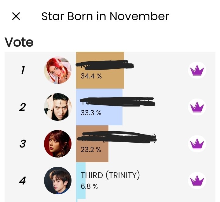 ☆ update:
Hari ini #ThirdLapat di rank ke 4. Jika masih ada yang mau vote, hari ini terakhir vote di jam 3 sore yaaa 🙌🏻

Terima kasih untuk semua twilight yang sudah vote di applikasi ♡ #TRINITY_TNT