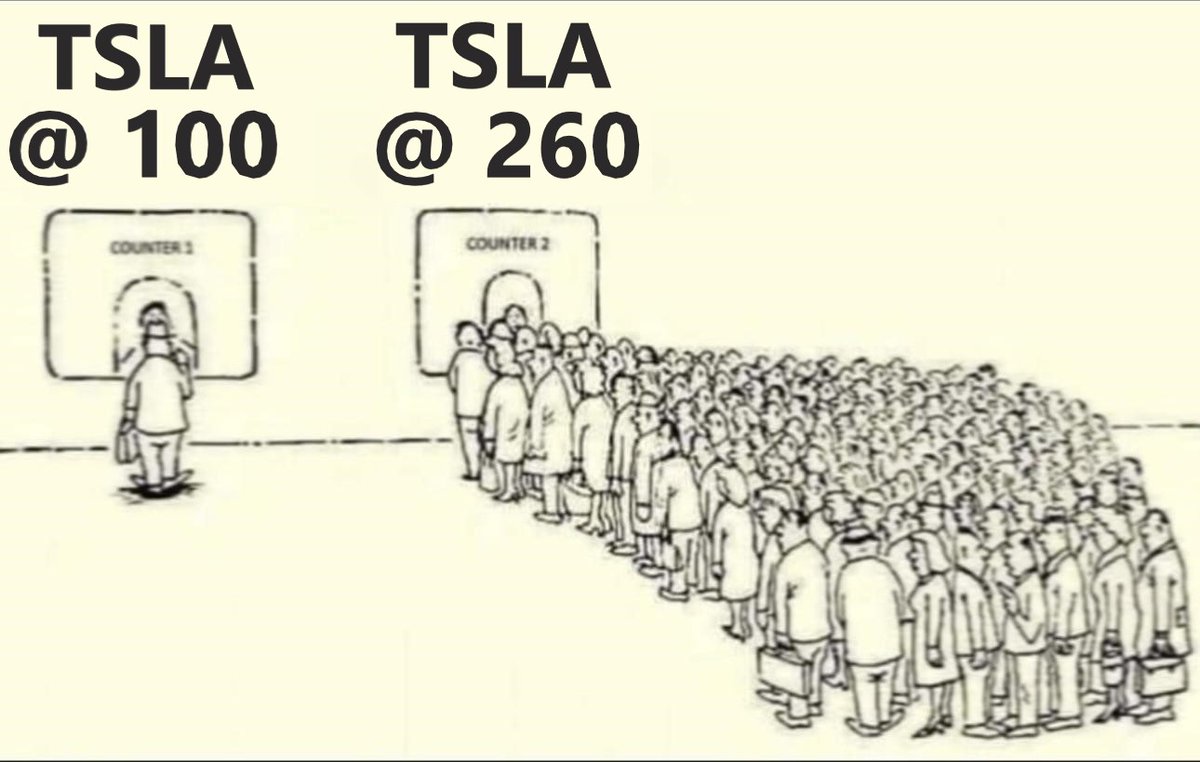 Barchart's tweet photo. Tesla $TSLA https://t.co/bh4kAy71xQ