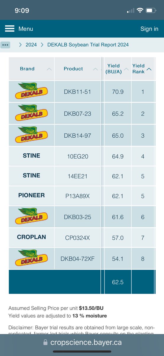 MariekePatton's tweet photo. 🤜 Ring the Bell 🔔 York Region has now been added to the plot map! 🏁🧹Thankyou to Scott Paisley for these local results!
🥇DKB11-51
🥈DKB07-23
🥉DKB14-97
#MakingHistory #Harvest24 
@DEKALB_Canada https://t.co/Q2oGXrEMoI